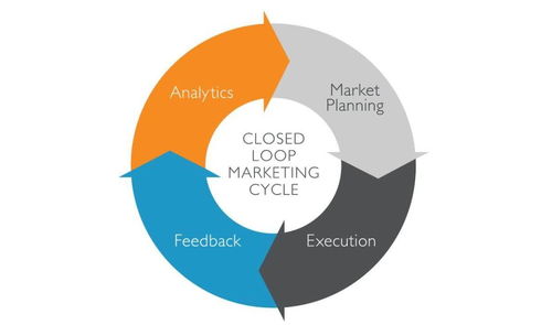 流程化、規范化與制度化 企業管理高效運轉的三大支柱